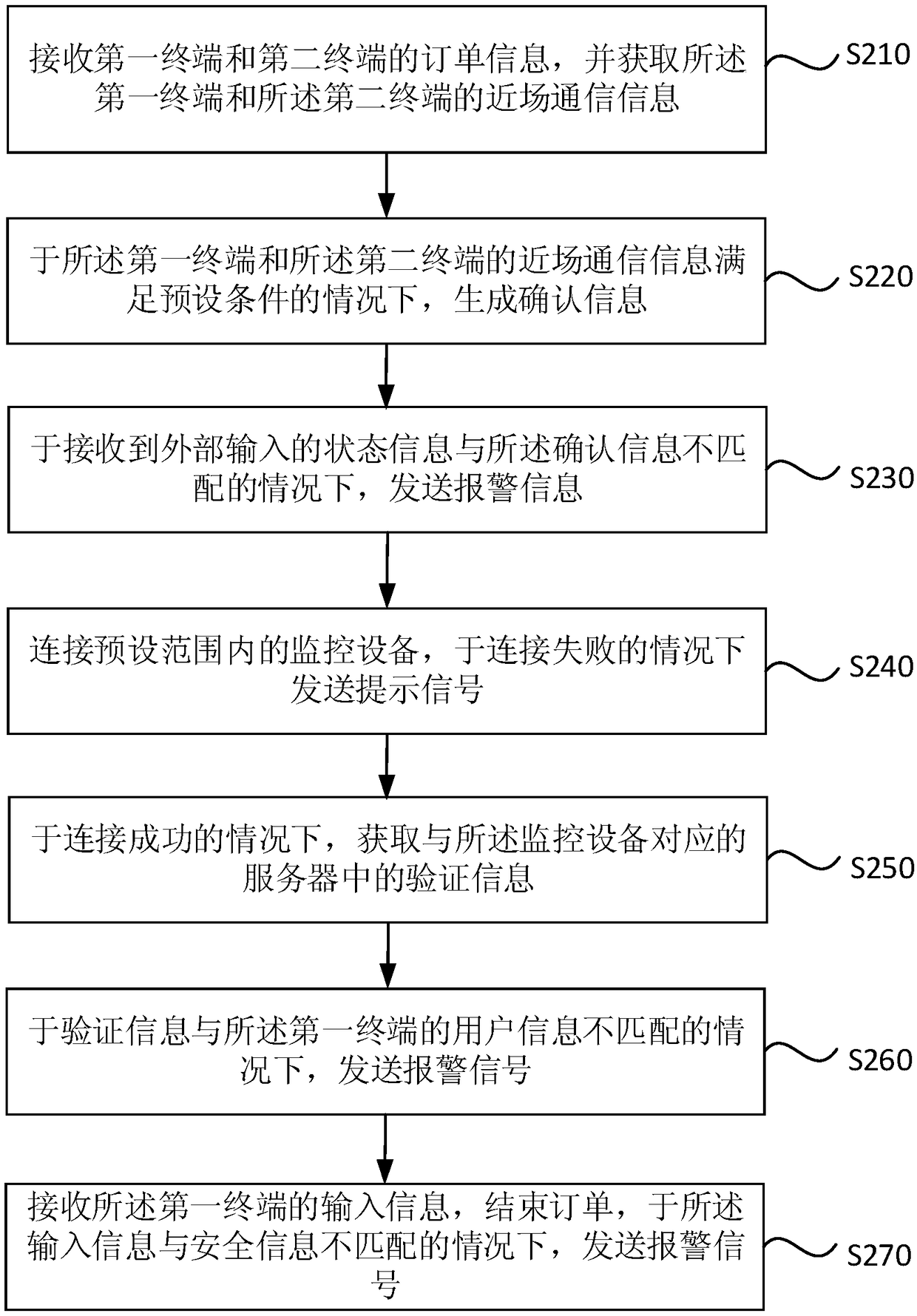 Information confirmation method and apparatus, server, and storage medium