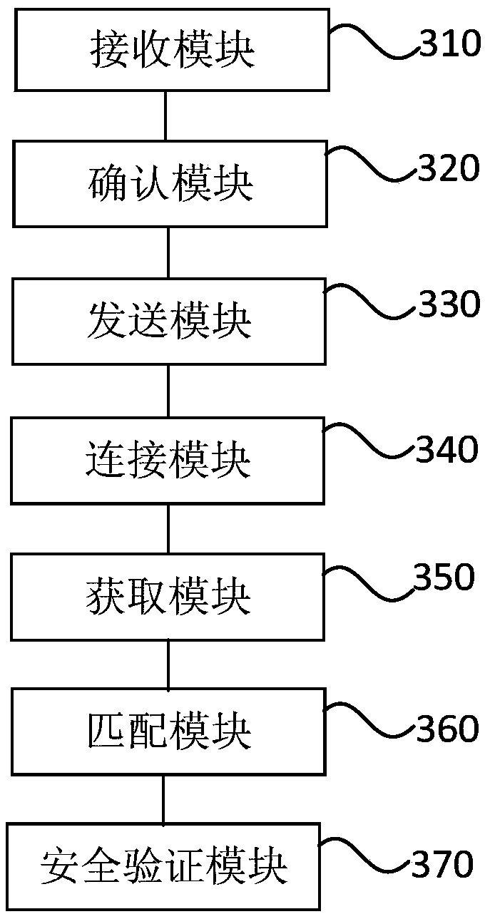 Information confirmation method and apparatus, server, and storage medium