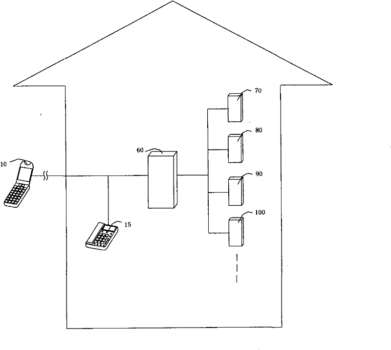 Control method for remotely controlling integrated access device