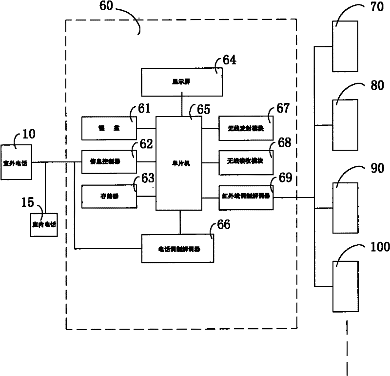 Control method for remotely controlling integrated access device