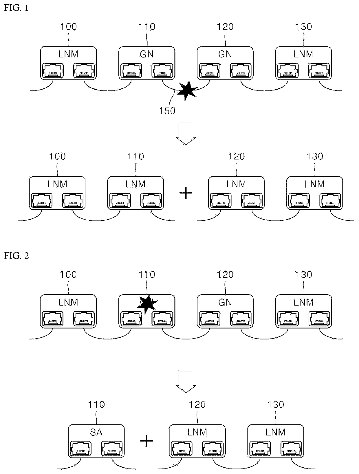 Method for network restoration when communication failure occurs in rapienet system