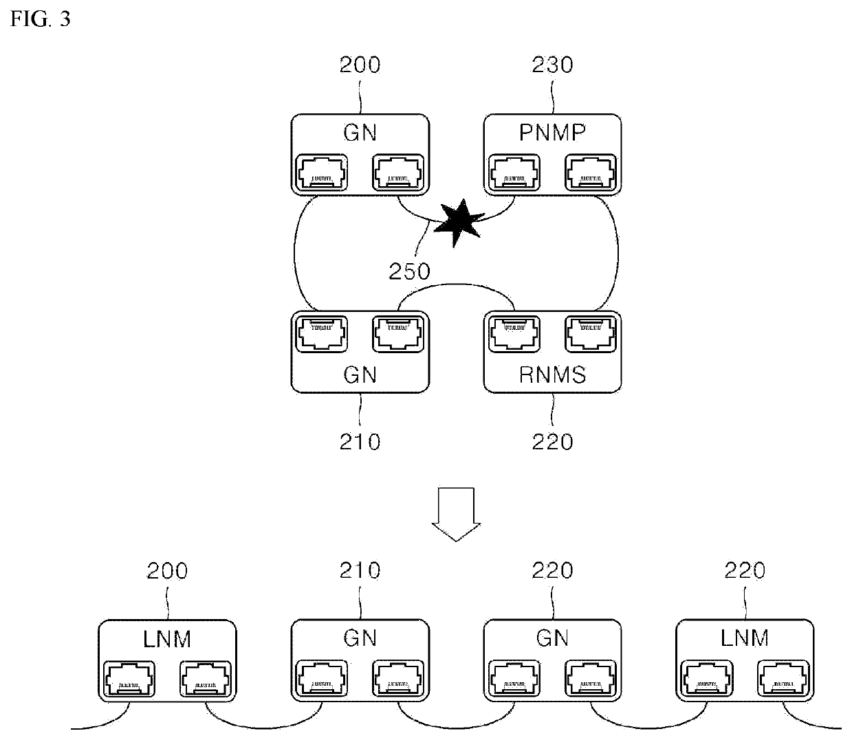 Method for network restoration when communication failure occurs in rapienet system