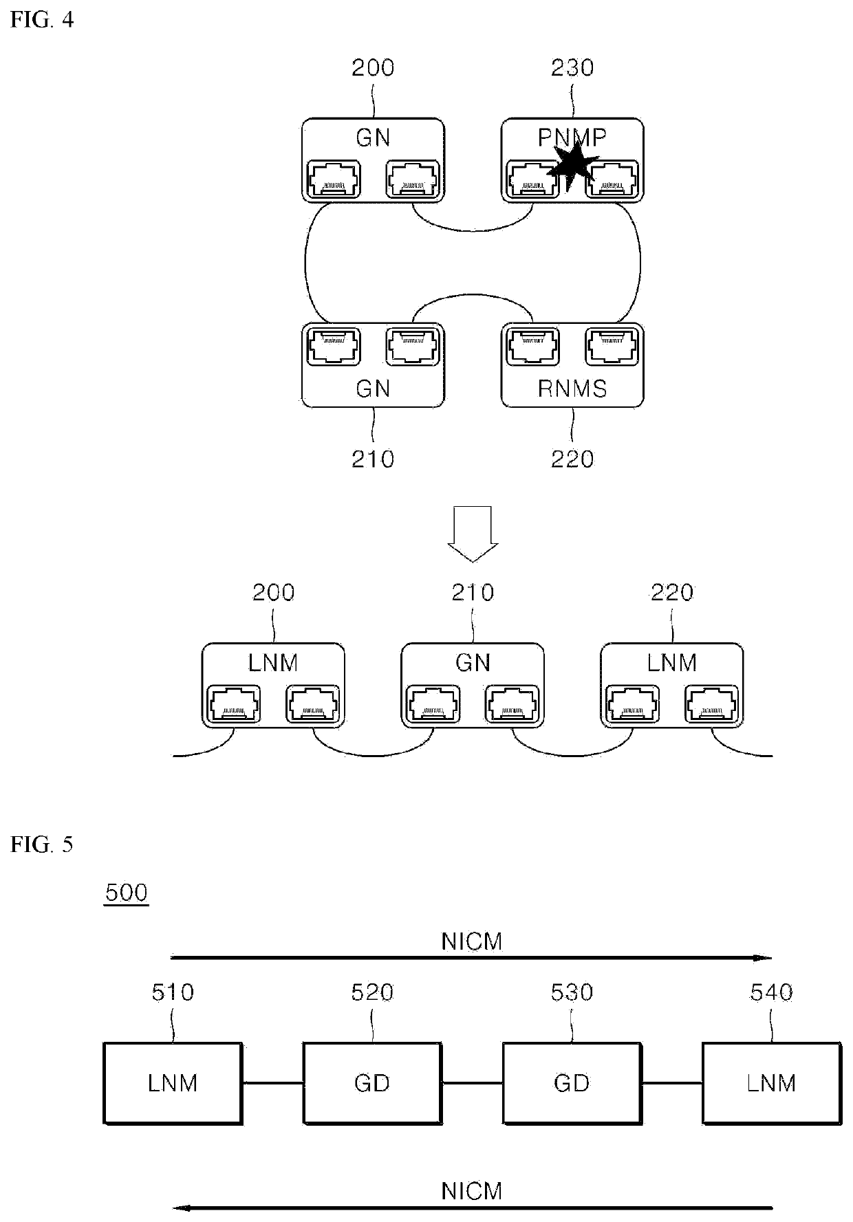 Method for network restoration when communication failure occurs in rapienet system