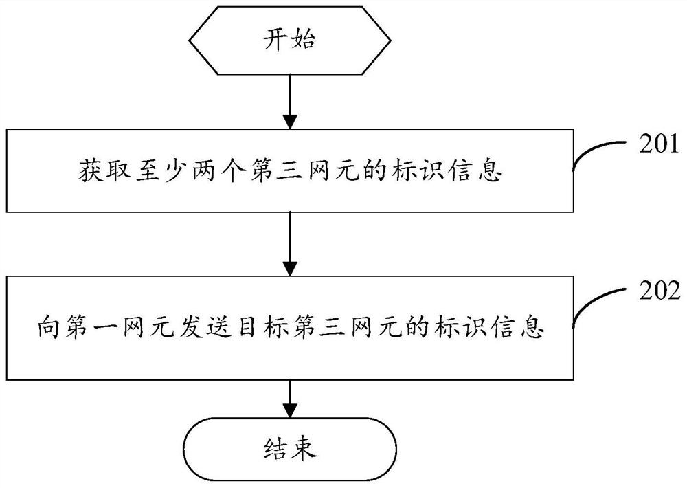 Method, device and equipment for controlling network slice authentication and storage medium