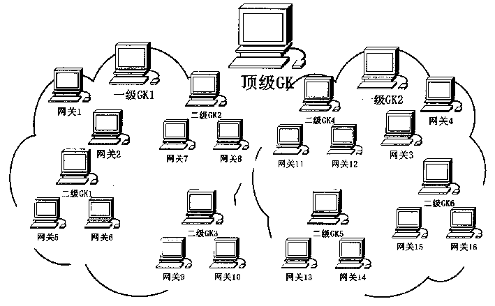 Calling flow control method