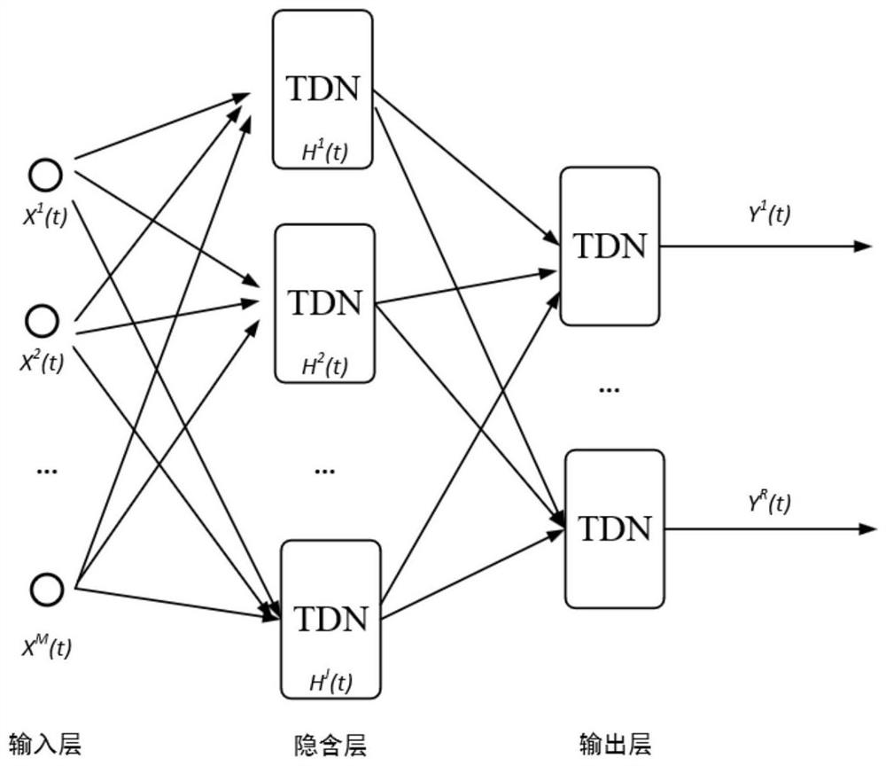 Desulfurization efficiency prediction method based on time delay neural network and support vector machine