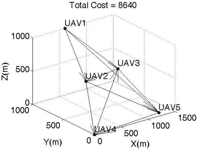 Communication topology fault tolerance optimization method and apparatus in cooperative formation of a plurality of unmanned aerial vehicles