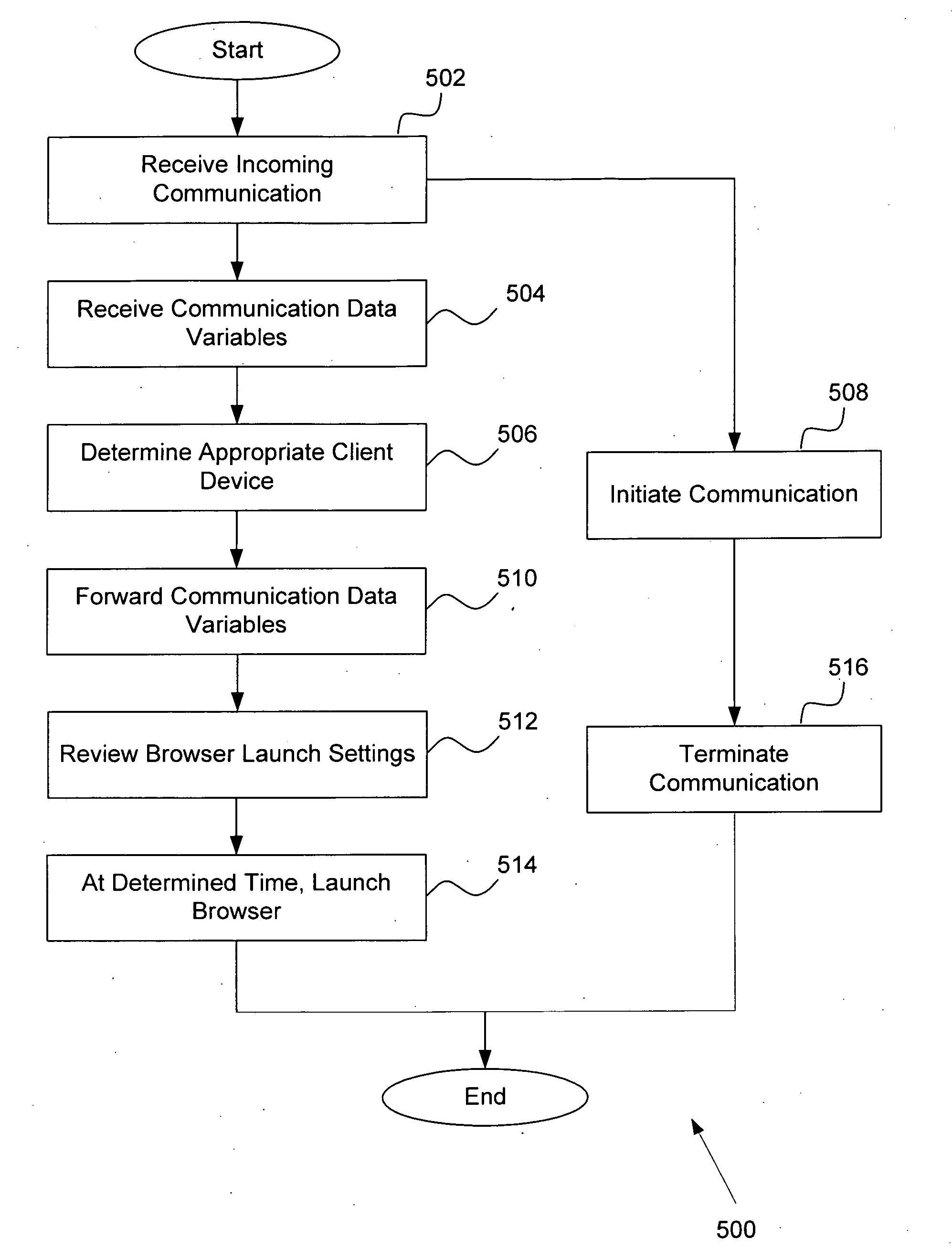 System and method for event driven browser launch