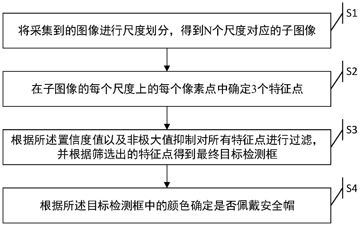 Safety helmet wearing identification method and system