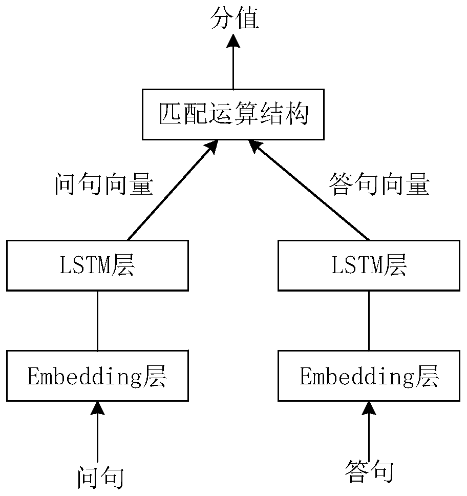 Corpus cleaning method, device and equipment and medium