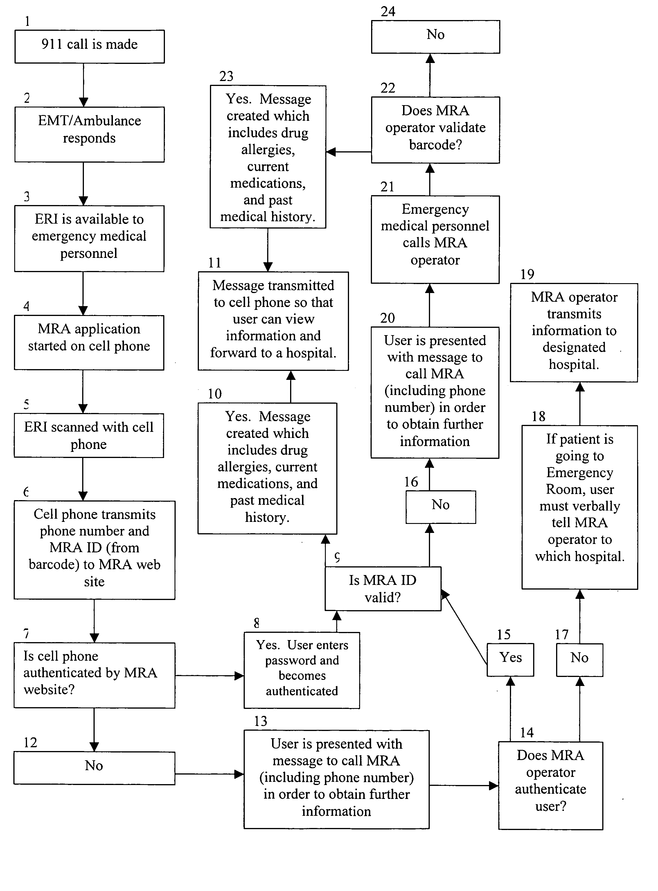 Method for transmitting medical information idetified by a unique identifier