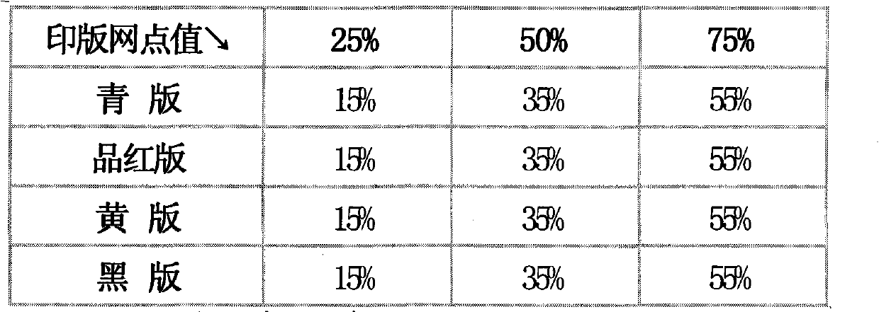 High-precision frequency-modulated screen dot printing process