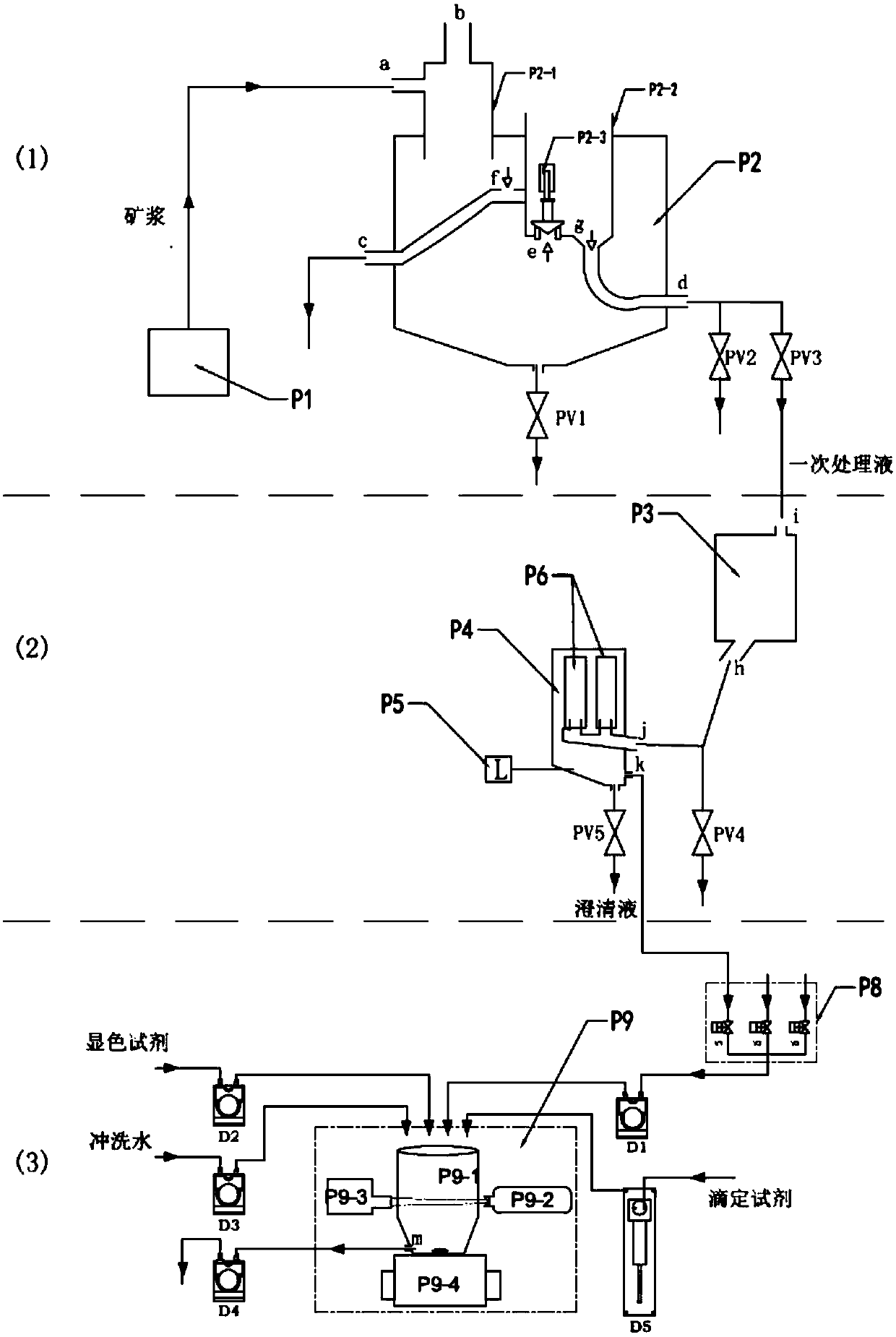 Ore pulp pH value online titration measuring device