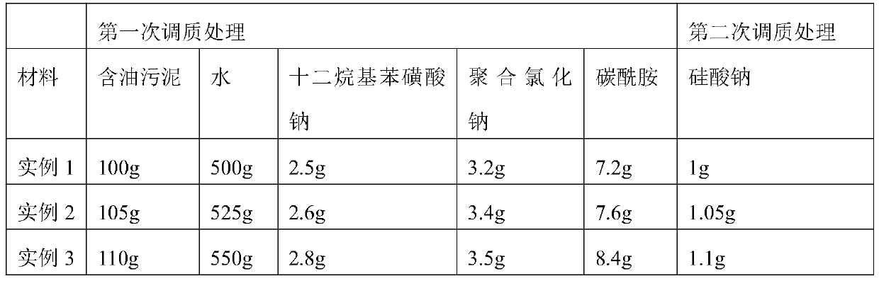 Method for treatment of oily sludge