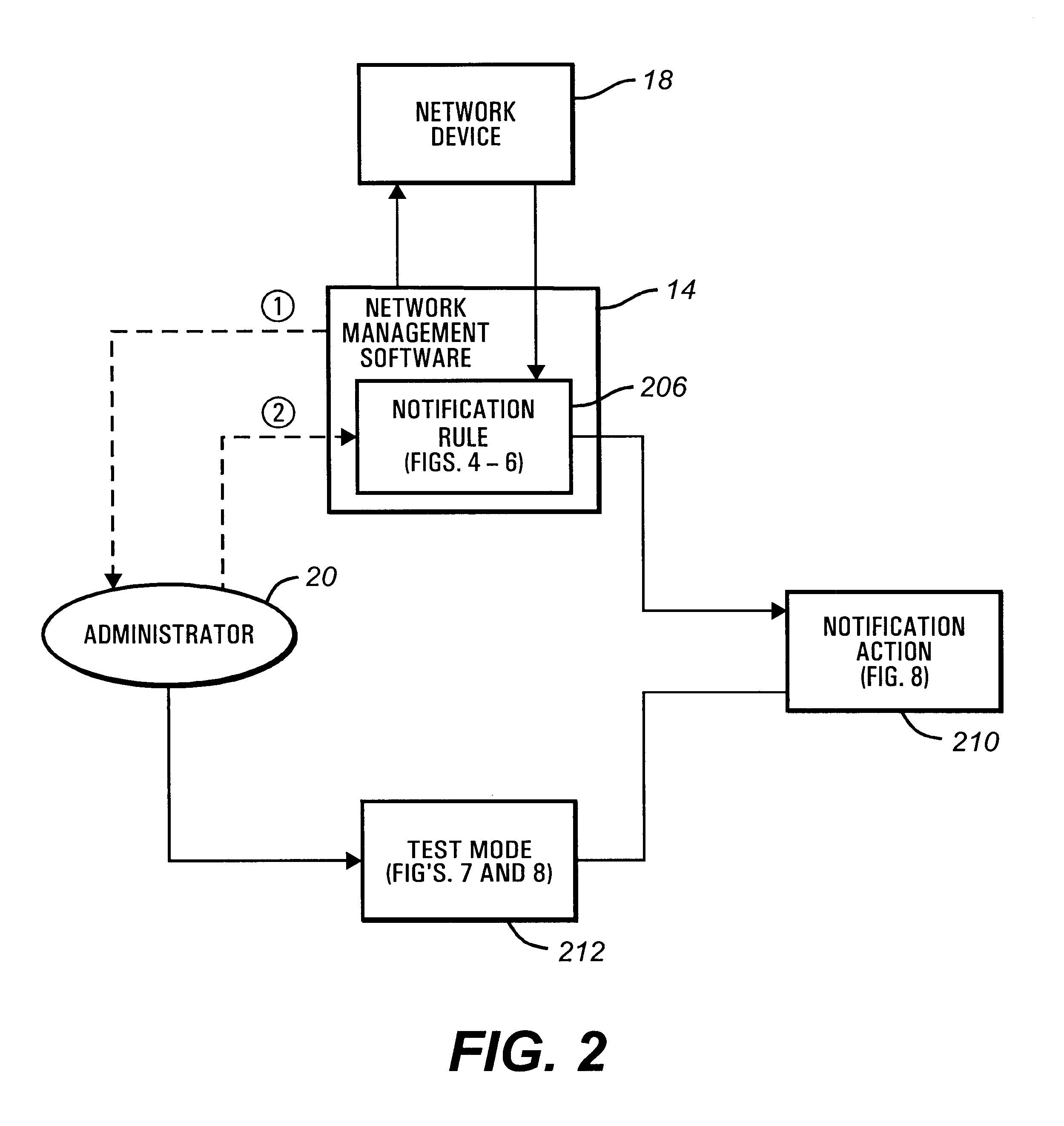 Automatic notification rule definition for a network management system