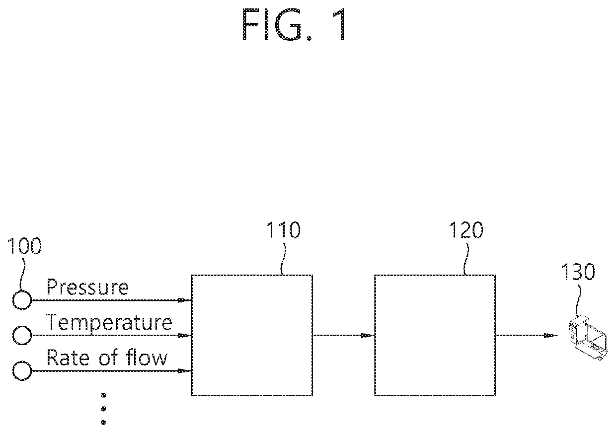 Method for pre-detecting abnormality sign of nuclear power plant device including processor for determining device importance and warning validity, and system therefor