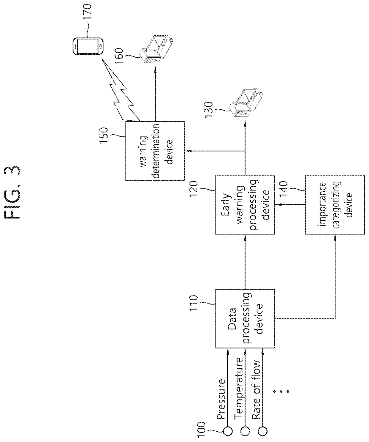 Method for pre-detecting abnormality sign of nuclear power plant device including processor for determining device importance and warning validity, and system therefor