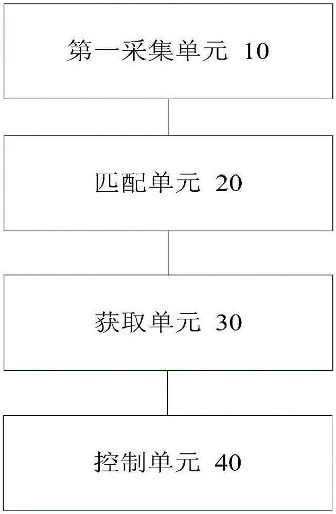 Control method, device and system of electrical appliance and air conditioner