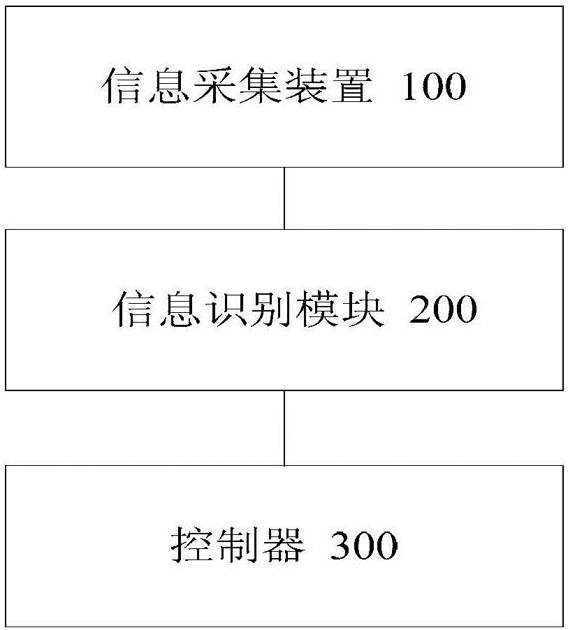 Control method, device and system of electrical appliance and air conditioner