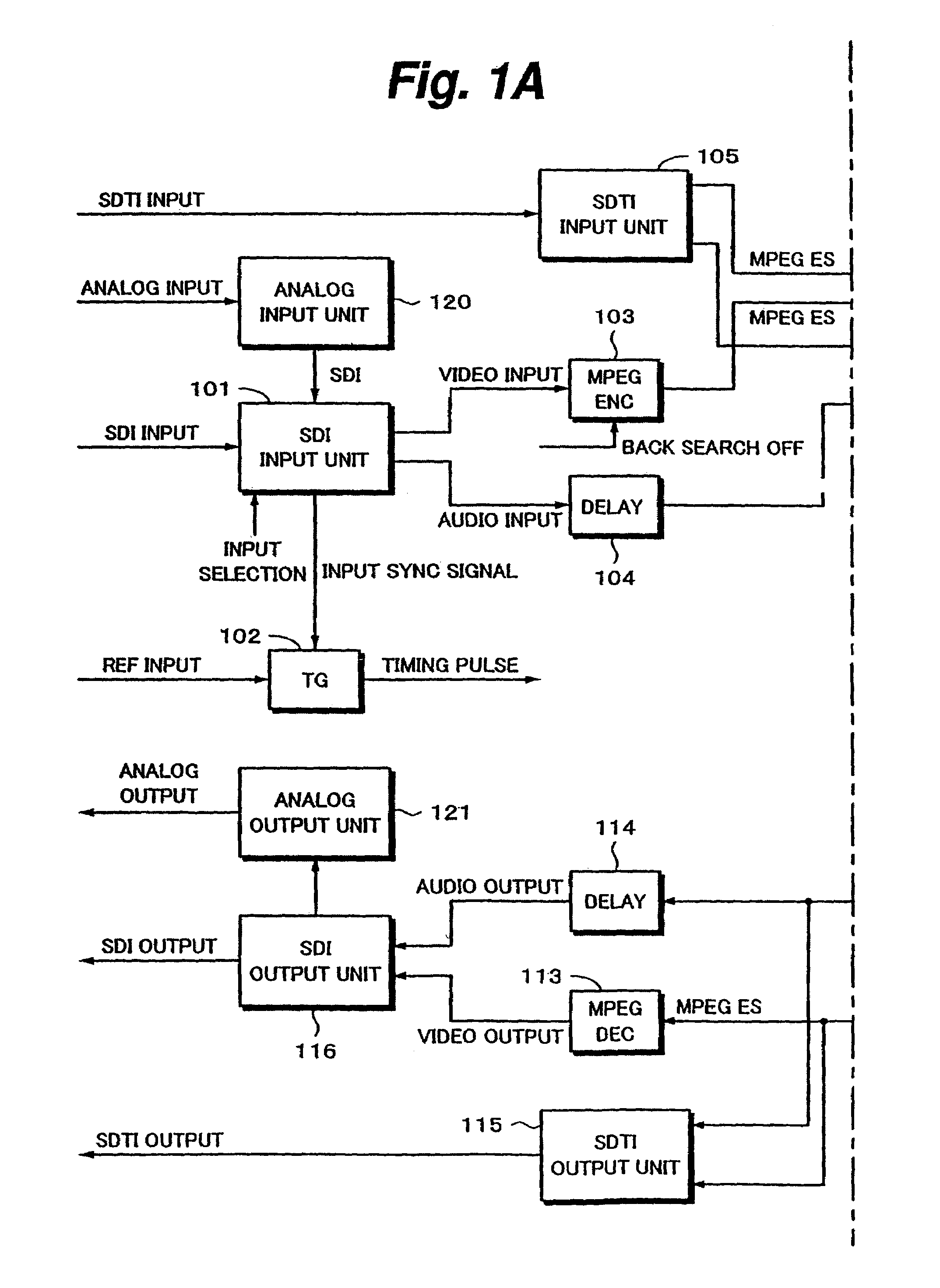 Signal processing apparatus