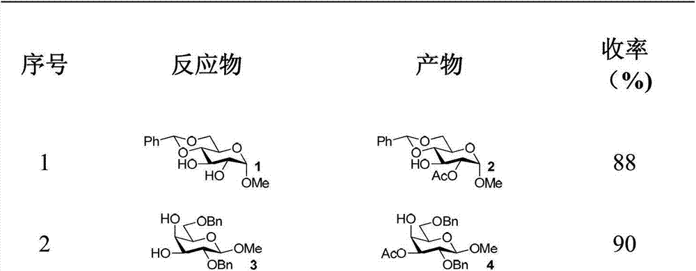 High-selectivity protection method of hydroxy