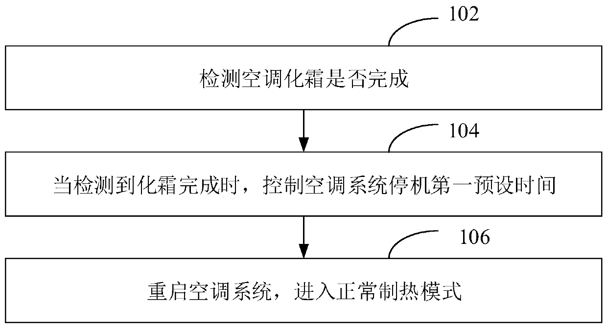 R290 refrigerant heat pump air conditioner control method and device and air conditioner