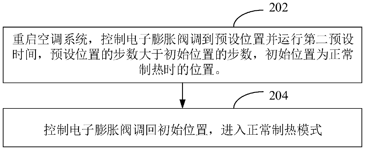 R290 refrigerant heat pump air conditioner control method and device and air conditioner