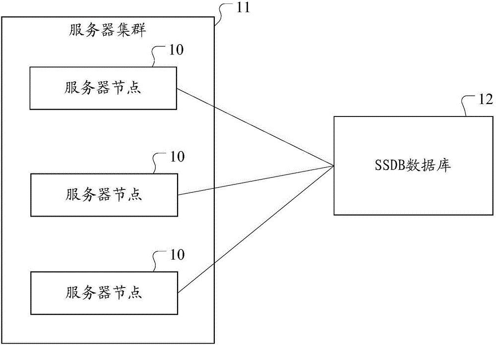 User state statistics system and user state statistics method