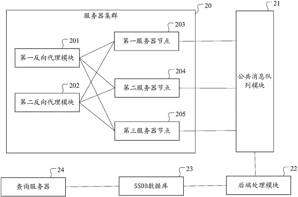 User state statistics system and user state statistics method