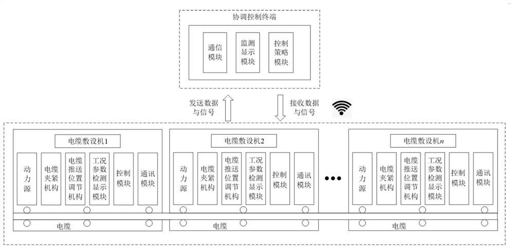 Multi-machine interconnection cable laying system based on intelligent panoramic perception