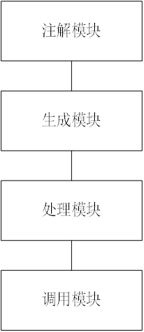 Log processing method and device, electronic equipment and storage medium