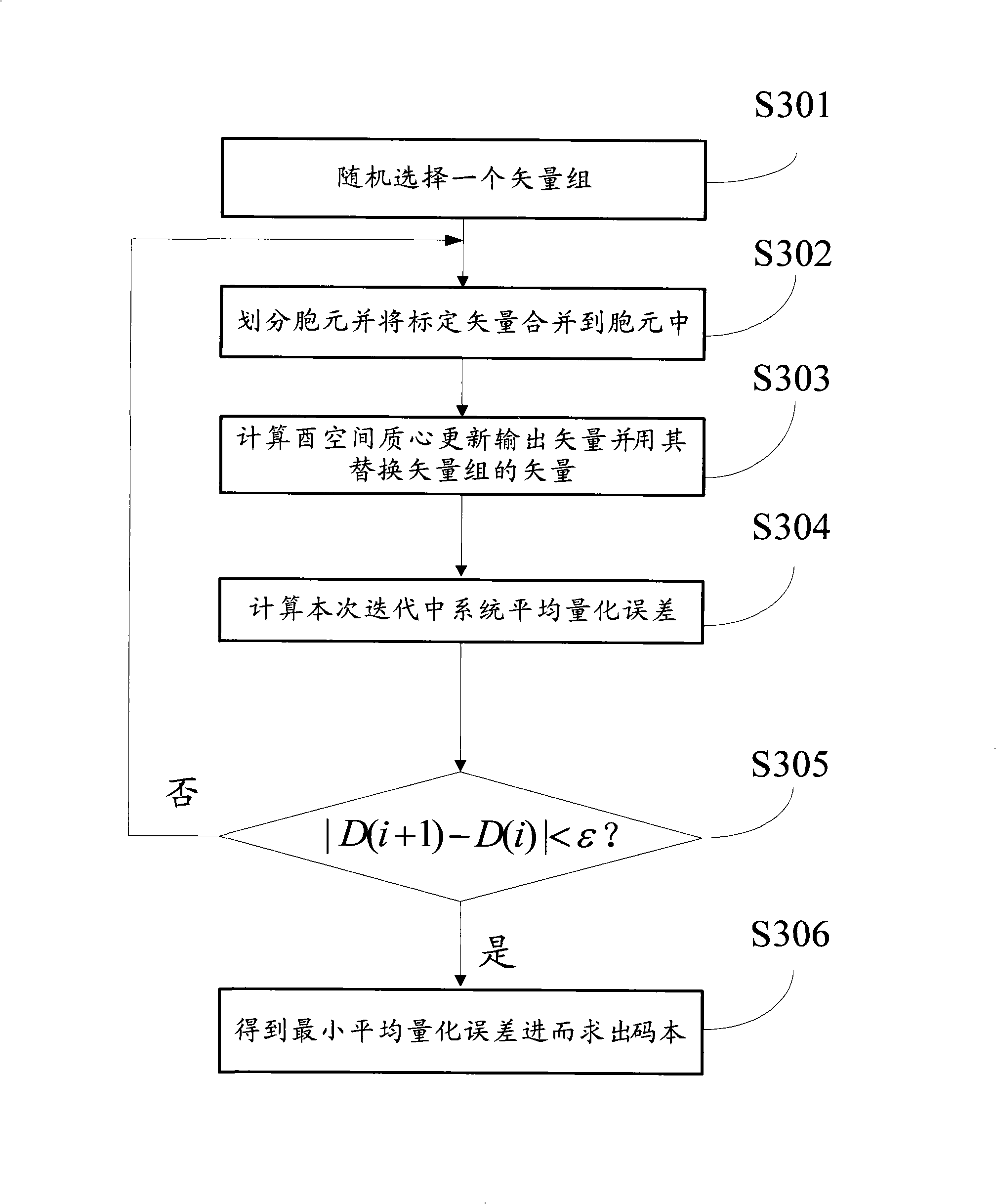 Codebook generating method and apparatus for MIMO channel