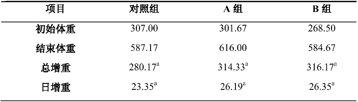 Application of water-soluble beta-glucan in breeding of beef cattle