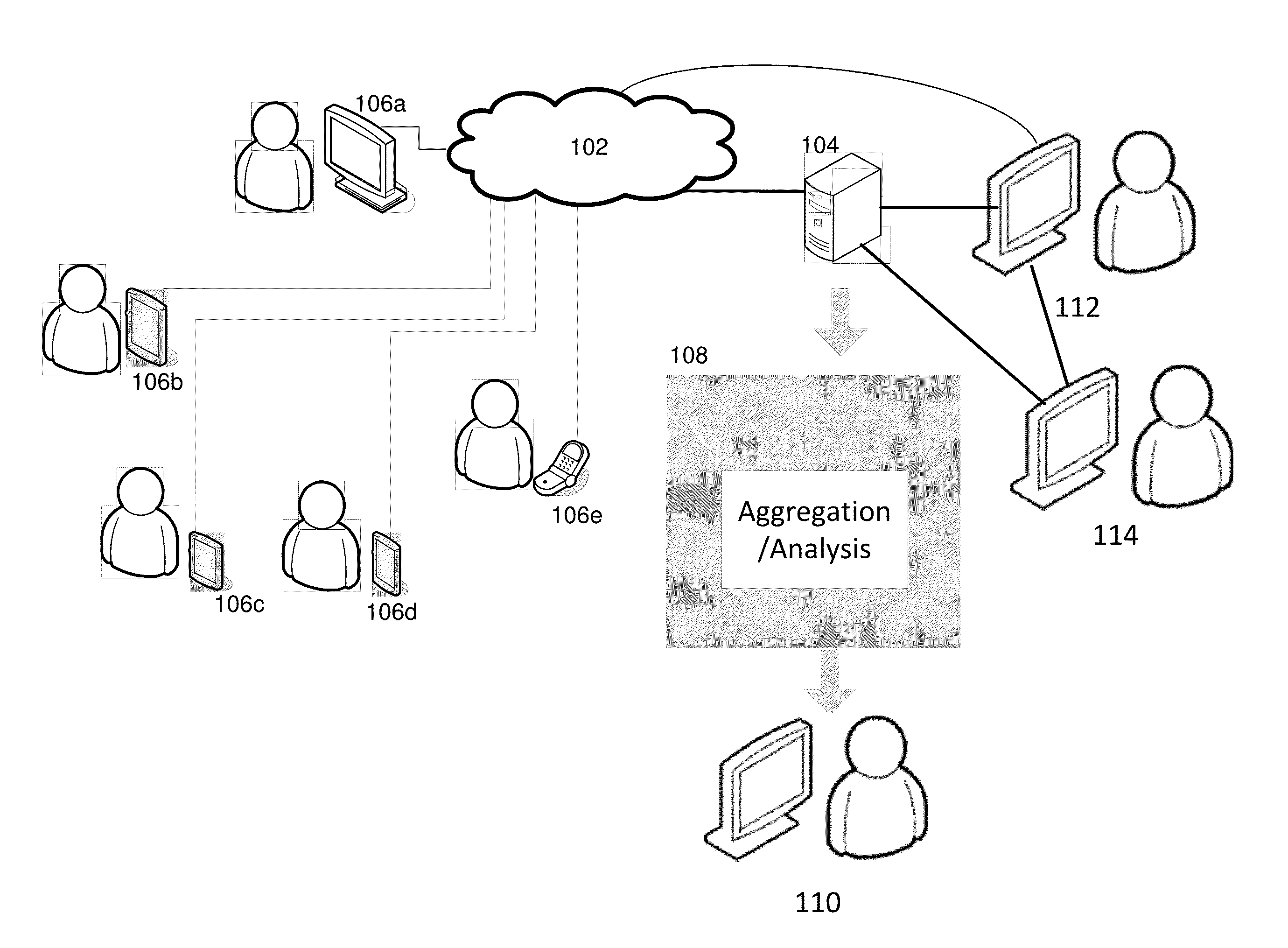 Real-time problem reporting and alert system