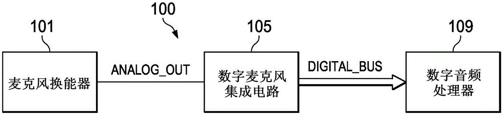 Systems and methods for compressing a digital signal in a digital microphone system