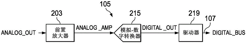 Systems and methods for compressing a digital signal in a digital microphone system