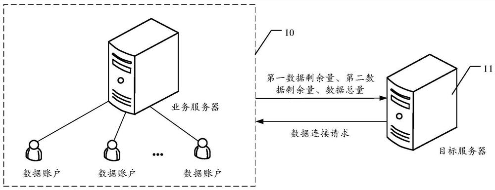 Data processing method and device, computer equipment and storage medium