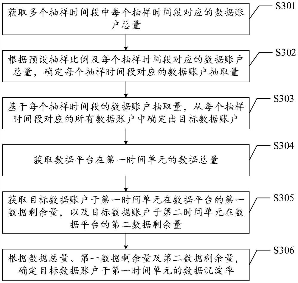 Data processing method and device, computer equipment and storage medium