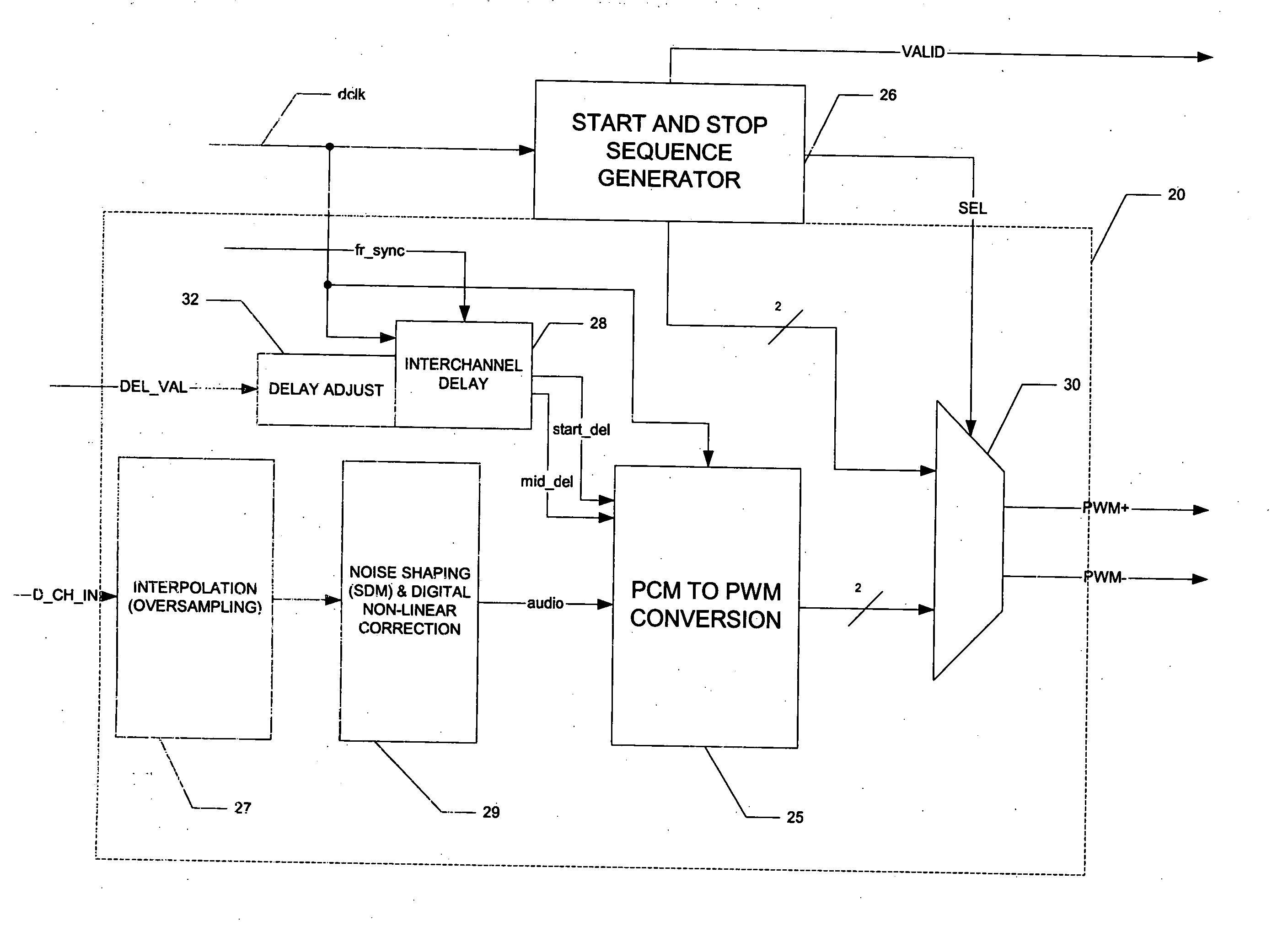 On-the-fly introduction of inter-channel delay in a pulse-width-modulation amplifier