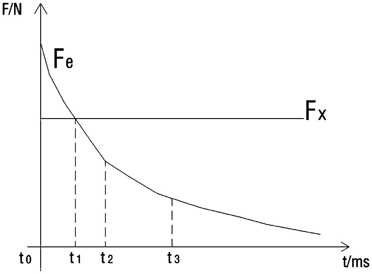 Elevator brake follow current control method, device and equipment and medium