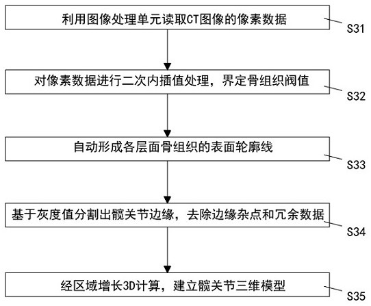 Femoral head lesion lesion volume measuring method based on image scanning