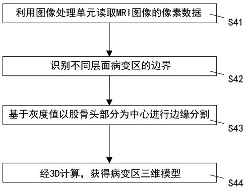 Femoral head lesion lesion volume measuring method based on image scanning