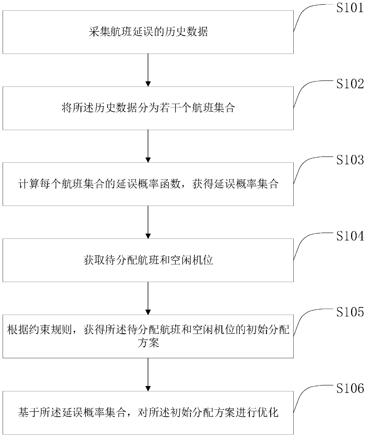 Optimization method, device and equipment for shutdown position distribution robustness and medium