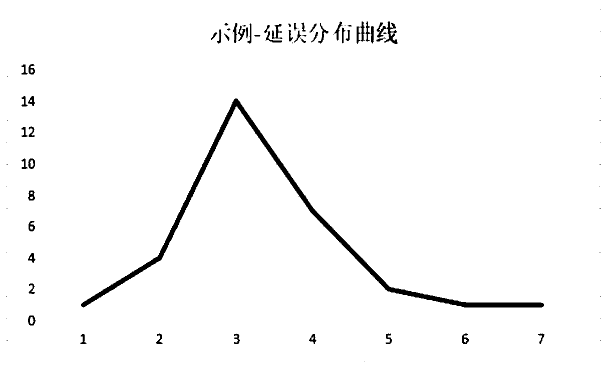 Optimization method, device and equipment for shutdown position distribution robustness and medium