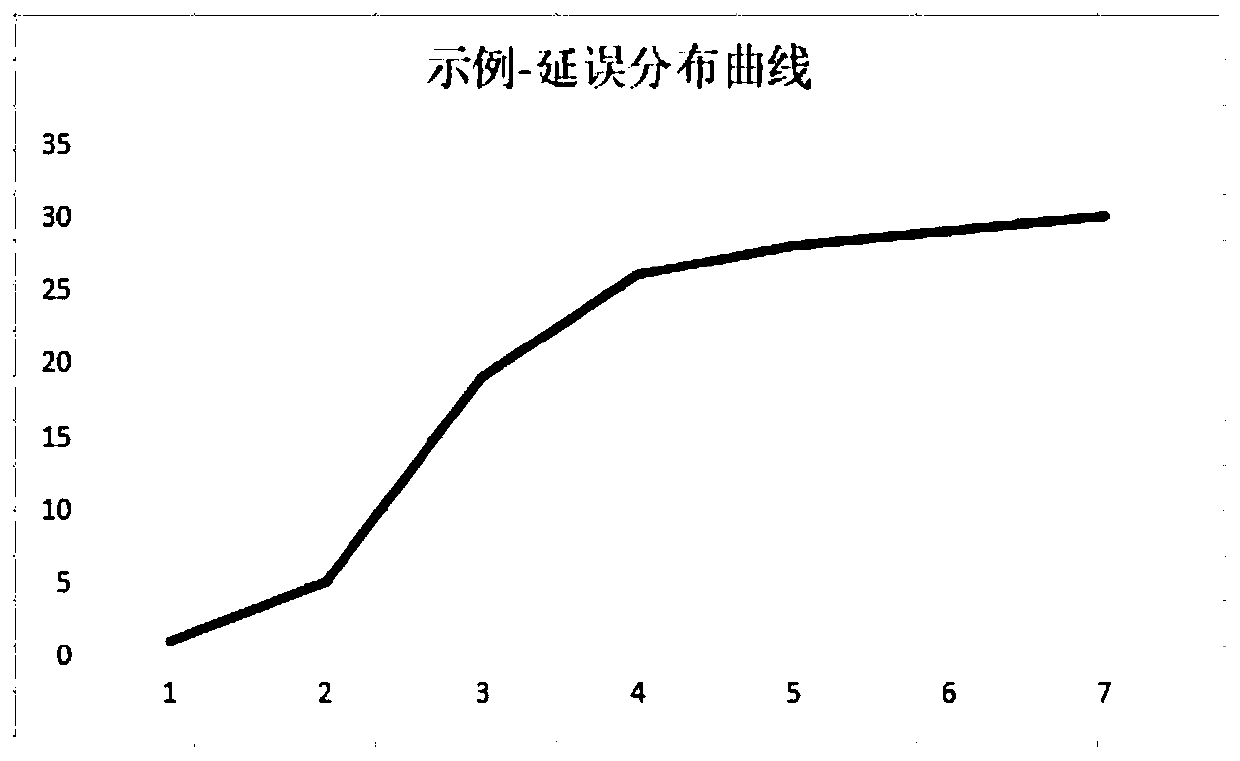 Optimization method, device and equipment for shutdown position distribution robustness and medium