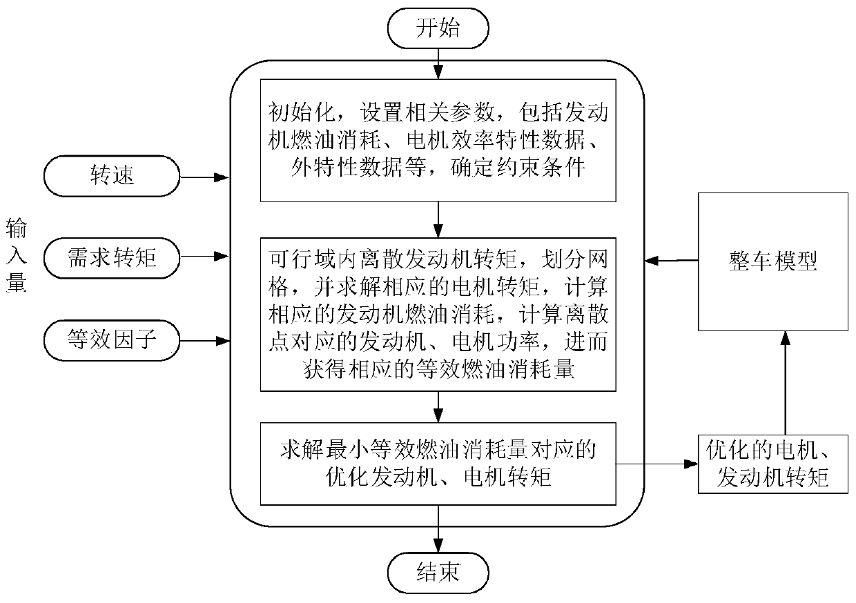 Hybrid electric vehicle control method and system based on driving style recognition