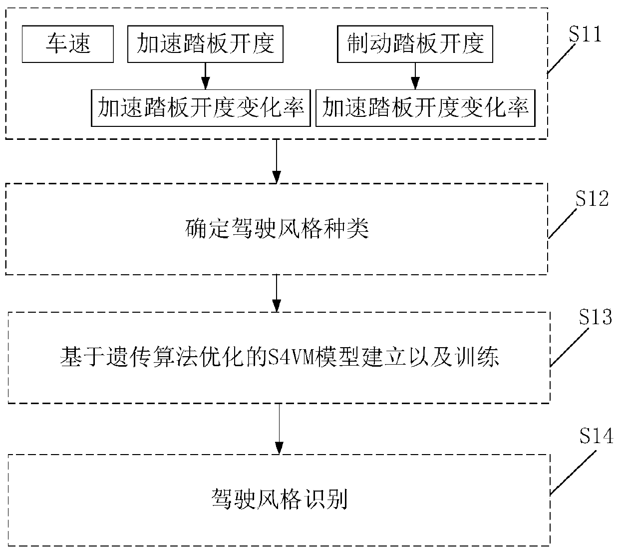 Hybrid electric vehicle control method and system based on driving style recognition