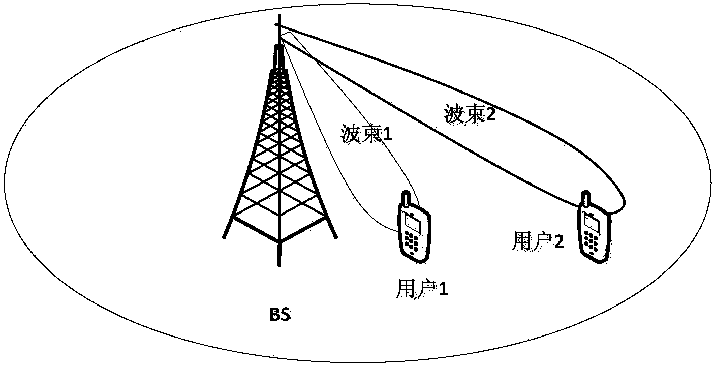 Method and device for shaping wave beams