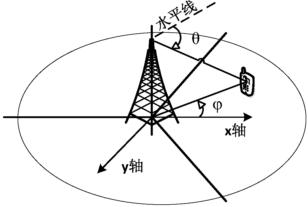 Method and device for shaping wave beams