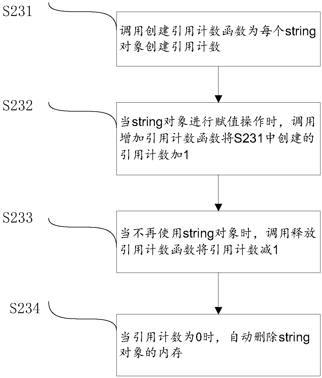 Method and device for improving storage efficiency of string character string, electronic device and computer readable storage medium